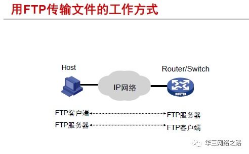第14章 网络设备文件管理2 - H3CNE 包装设计