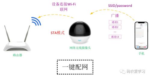 物联网设备的n种Wi-Fi配网方式 从智能到极致的包装设计美学