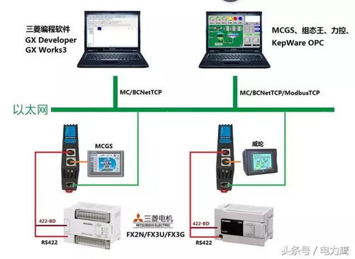 PLC串口转网口 解锁设备联网的包装设计之道