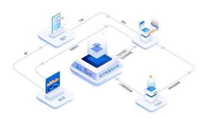 《网络数据安全管理条例》将出台，数字联盟深入解读设备层账户核验机制